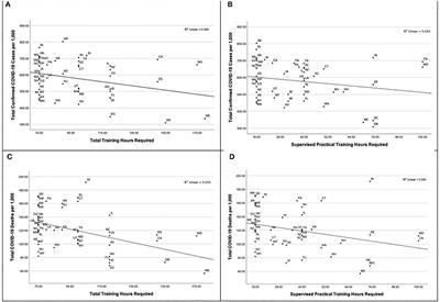 Certified Nursing Aides' Training Hours and COVID Case and Mortality Rates Across States in the U.S.: Implications for Infection Prevention and Control and Relationships With Nursing Home Residents